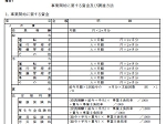 京都　一般貨物自動車運送事業経営　許可申請